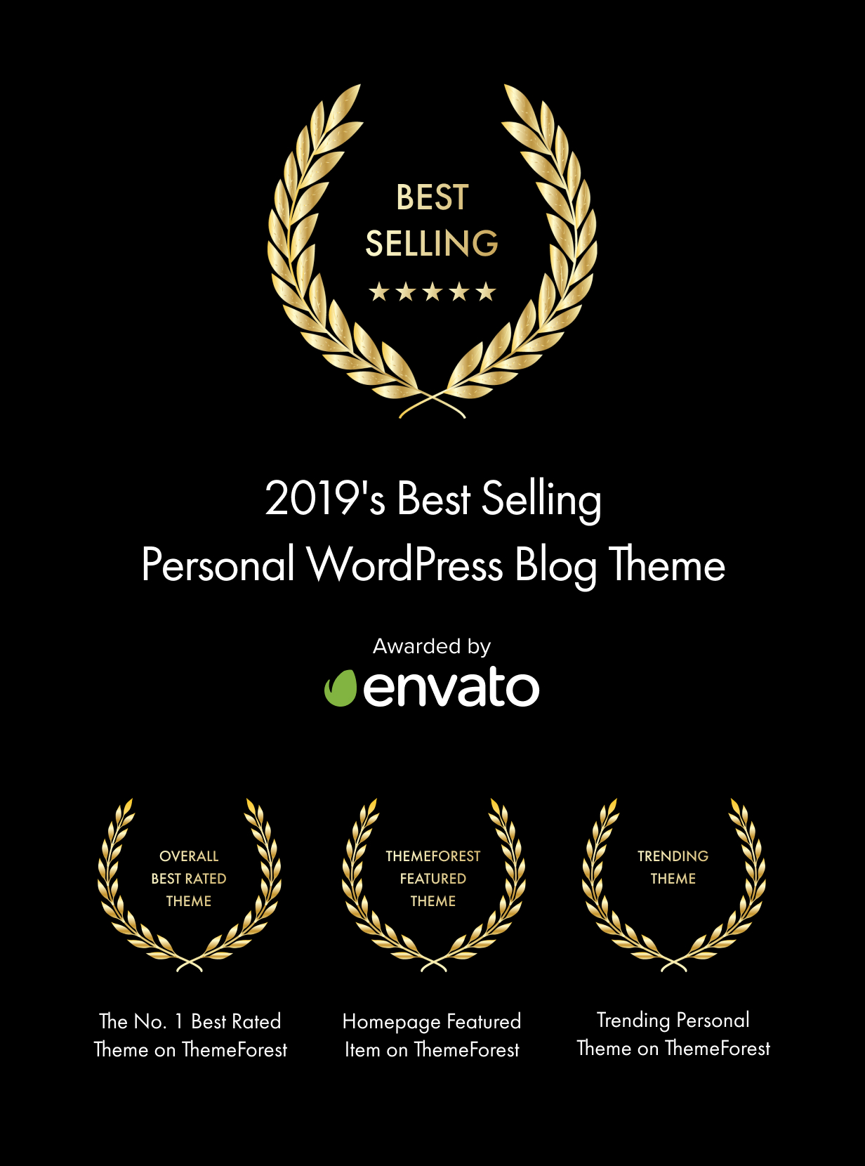 2019's Best Selling Personal WordPress Blog Theme