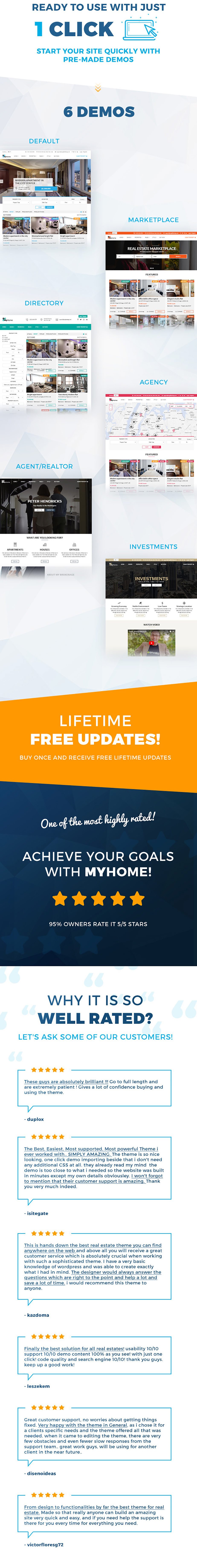MyHome Real Estate WordPress - 4