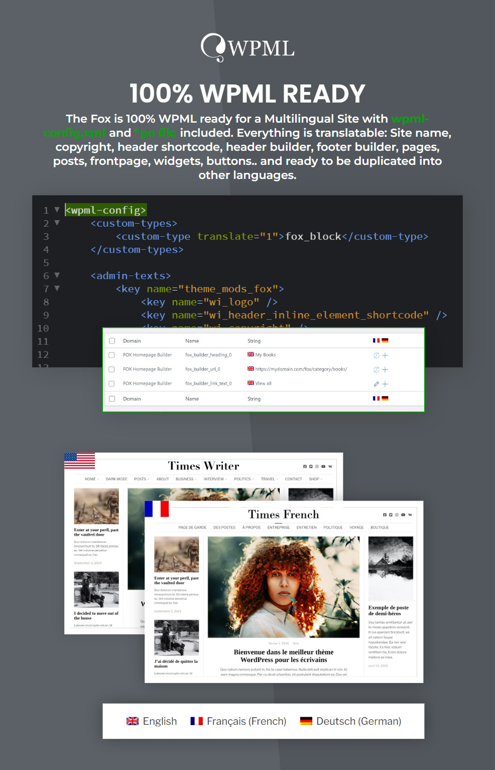 WPML Newspaper WordPress Theme