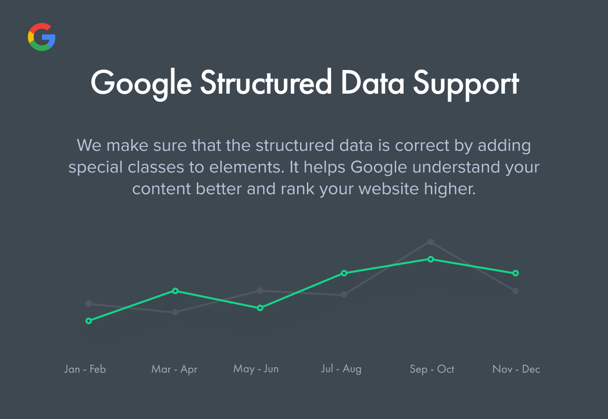 Google Structured Data Support