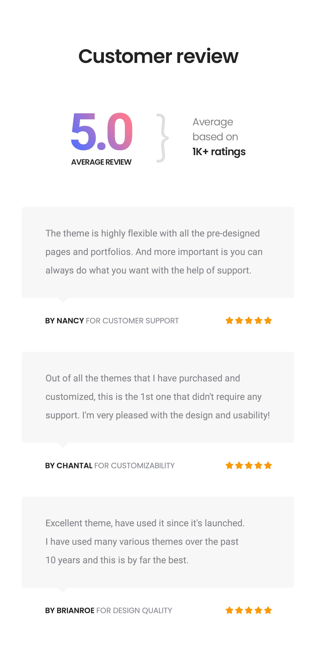 Litho - The Multipurpose Elementor WordPress Theme