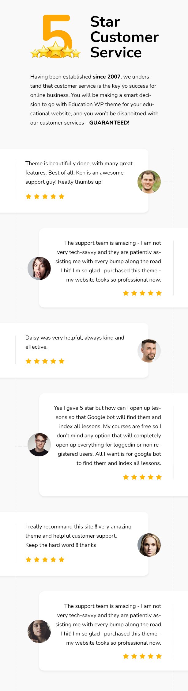 Education WordPress theme - 5 stars customers review