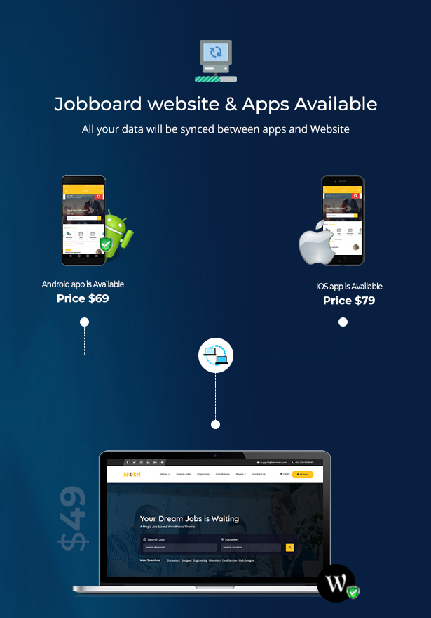 nokri apps and website data synced