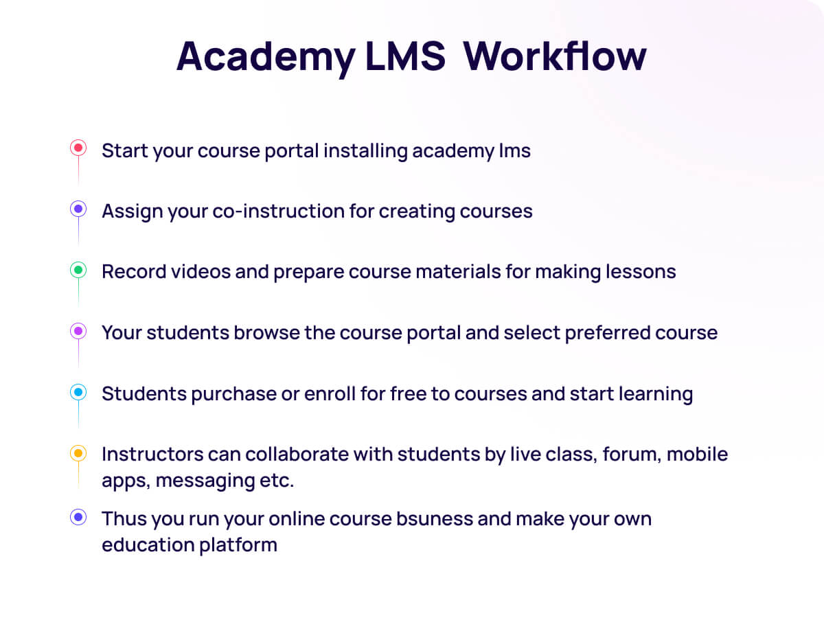 Academy LMS - Learning Management System - 8