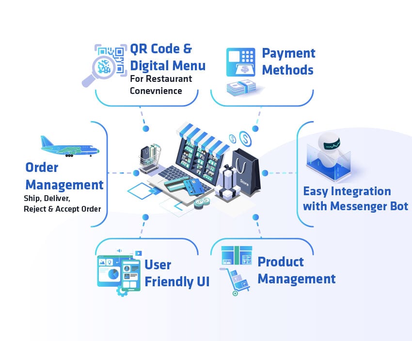 ChatPion: AI Chatbot for Facebook, Instagram, eCommerce, SMS/Email & Social Media Marketing (SaaS) - 32