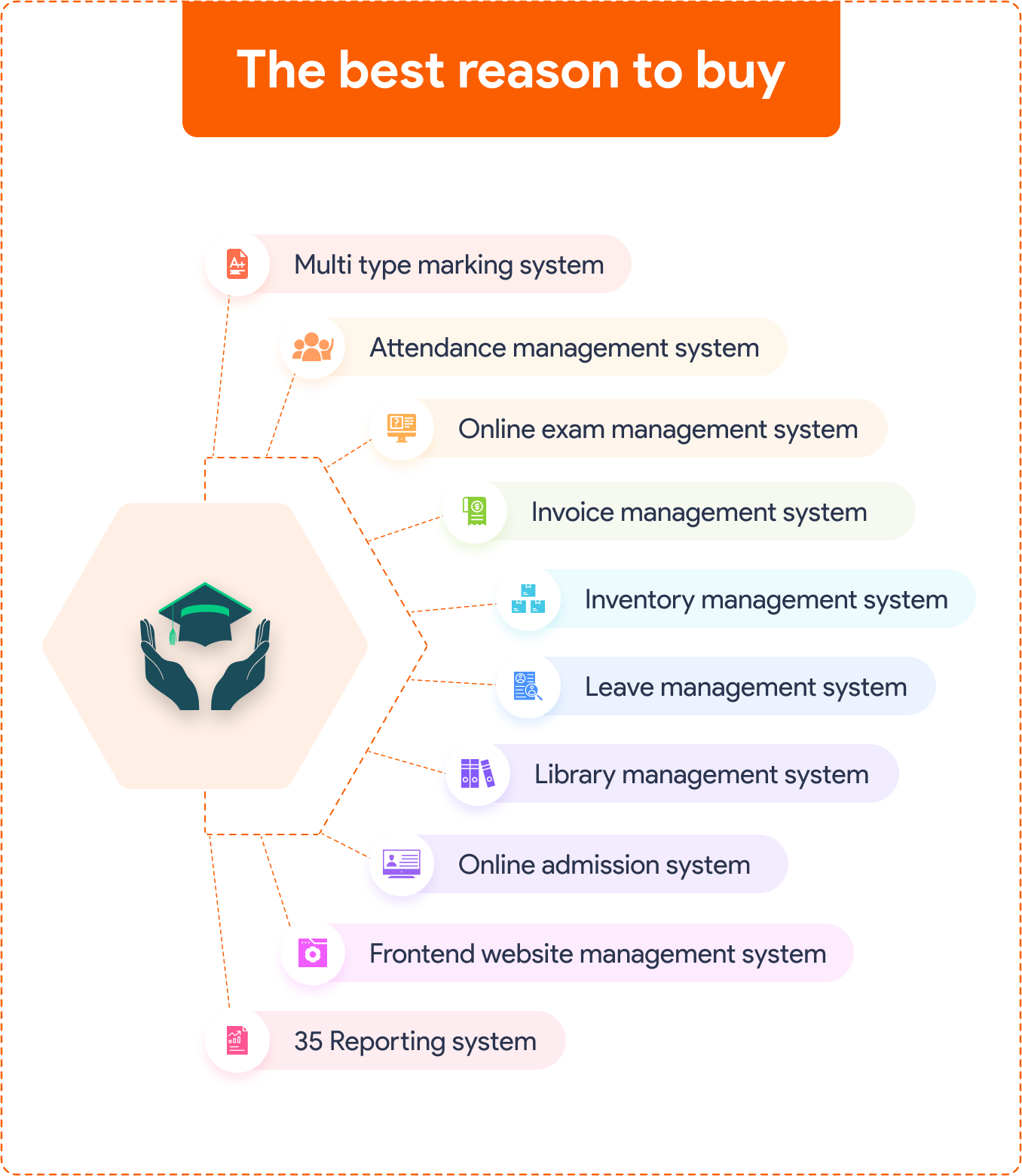 iNiLabs School Management System Most Featured and Trusted School Management System Best reasons to buy