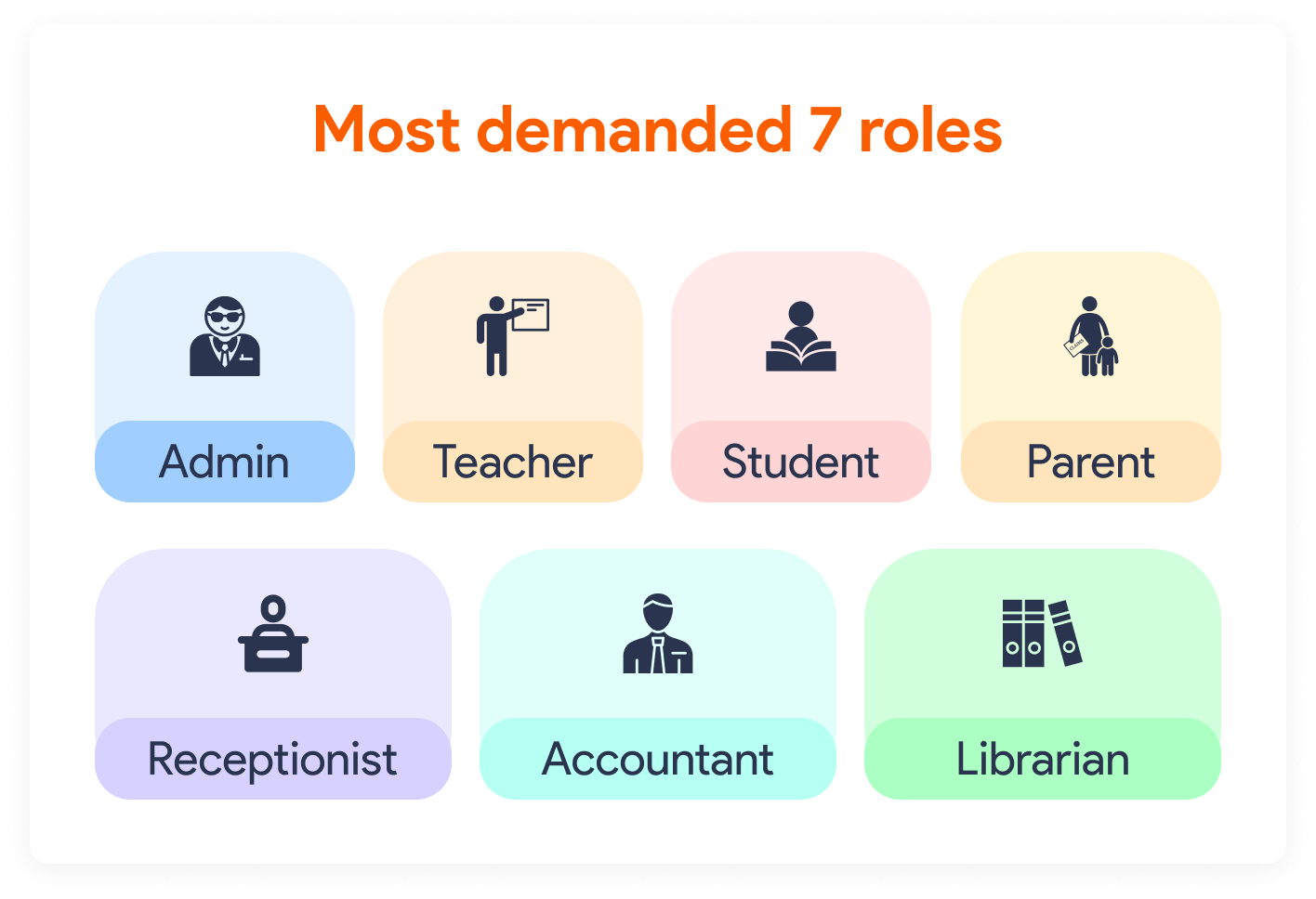 iNiLabs School Management System Most demanded 7 roles
