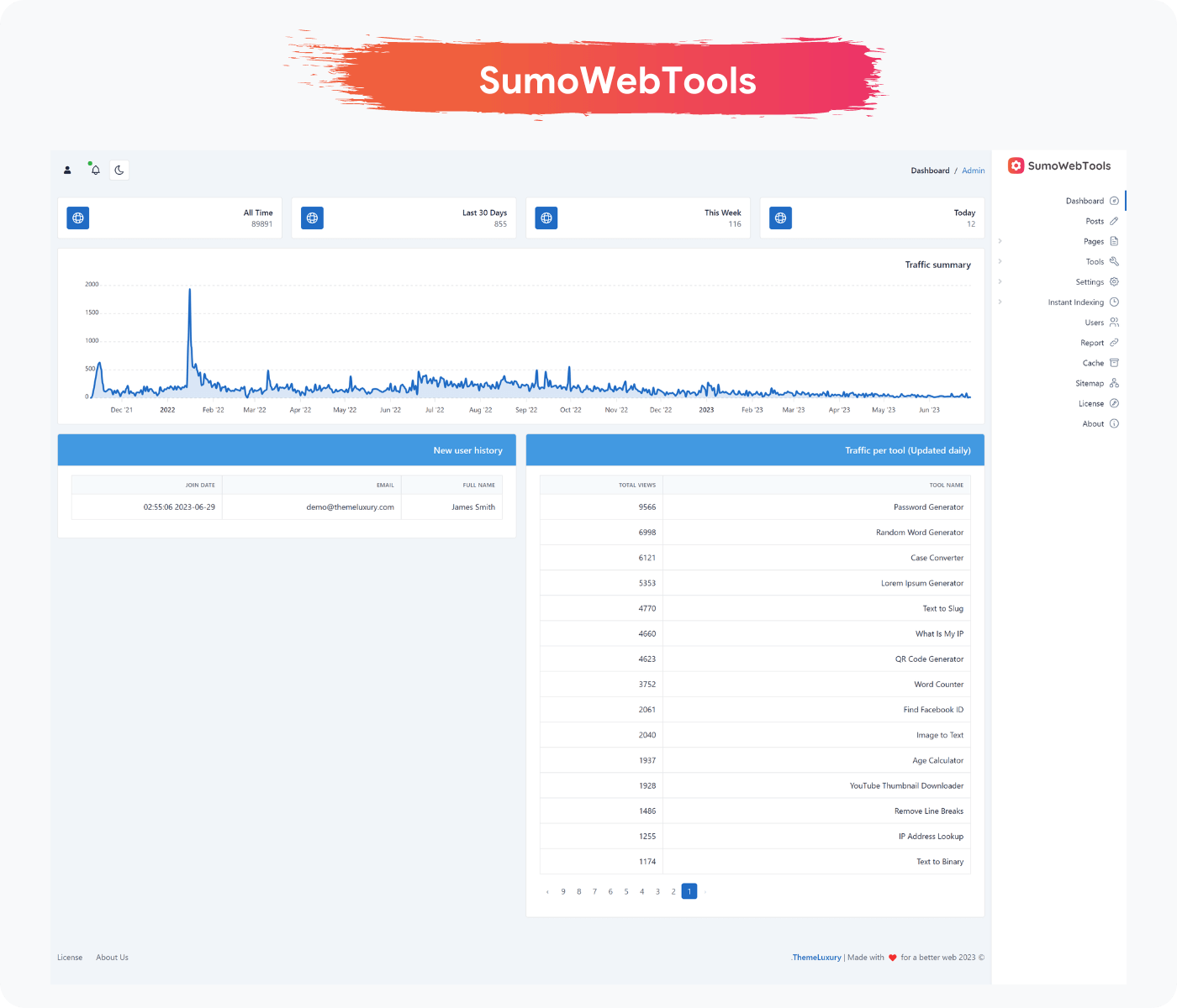 Admin Dashboard - Light Theme - RTL