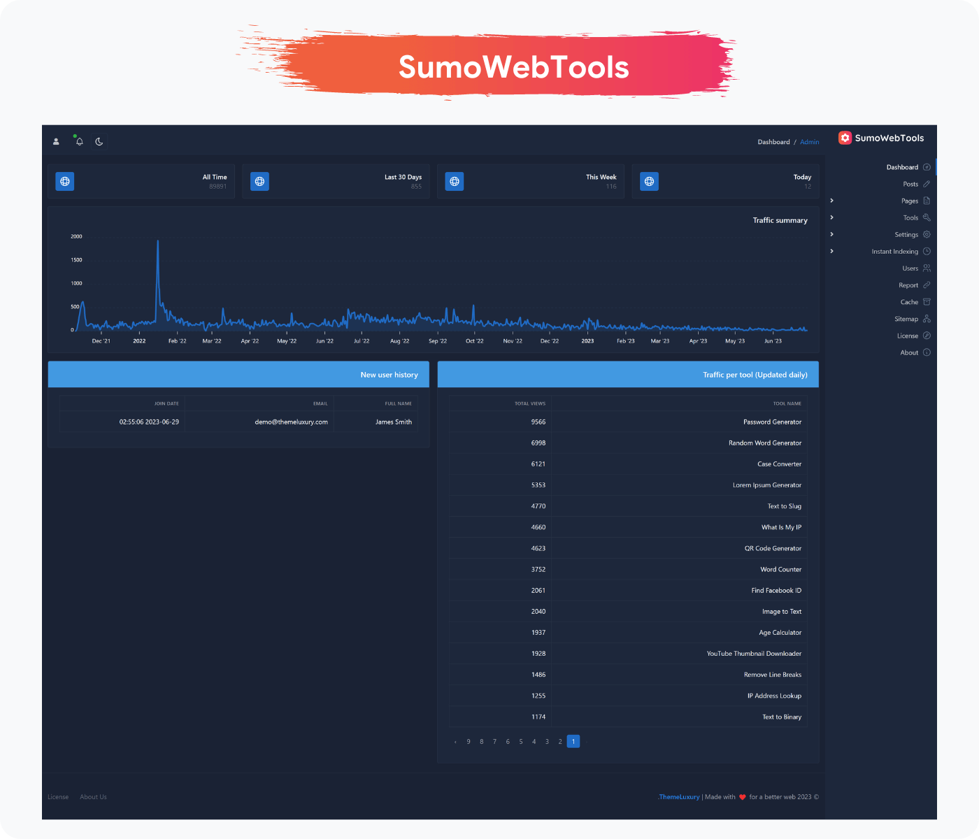 Admin Dashboard - Dark Theme - RTL