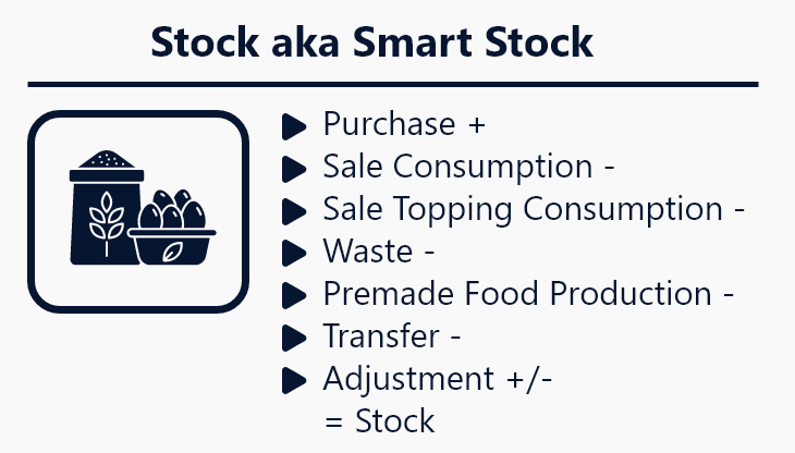 iRestora PLUS - Next Gen Restaurant POS - 10