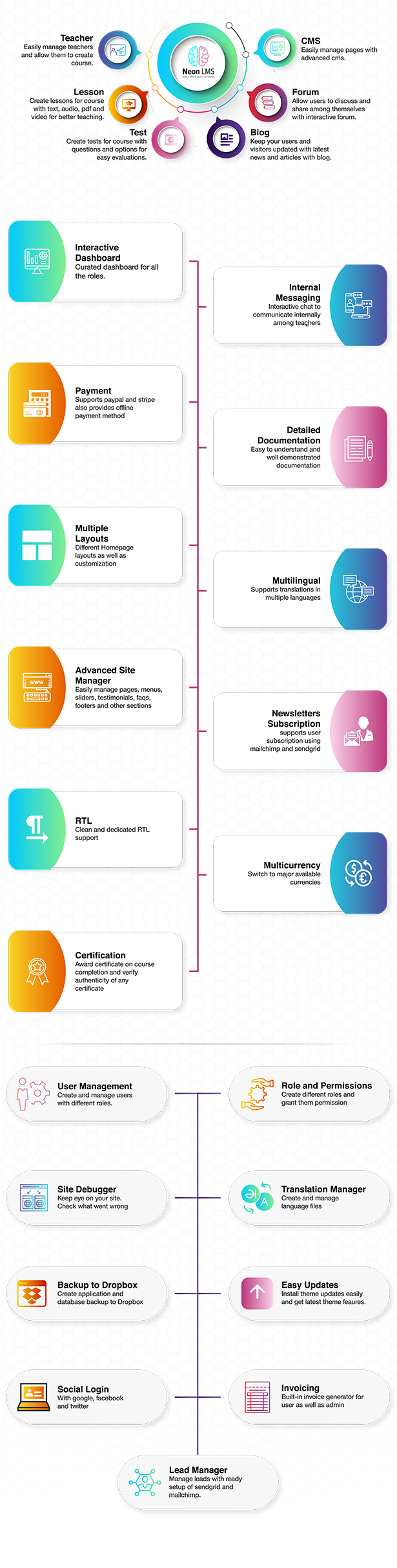 NeonLMS - Learning Management System PHP Laravel Script with Zoom API Integration - 3