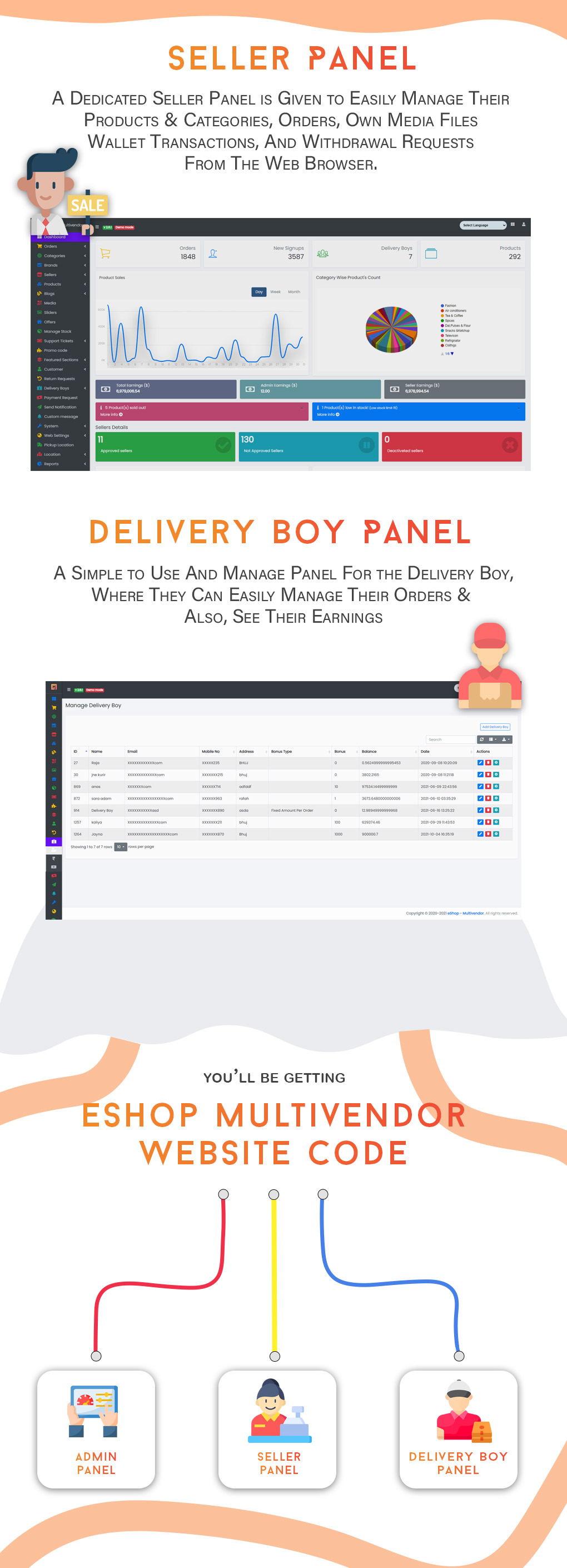 Seller Panel, Delivery Boys Panel
