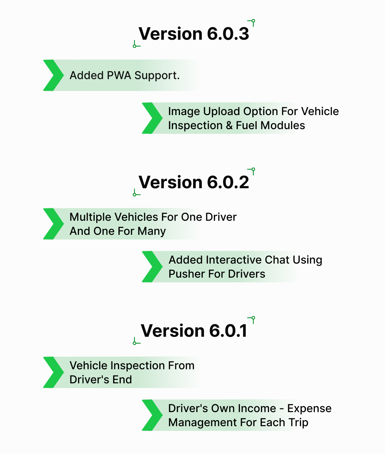Fleet Manager Features 6.0
