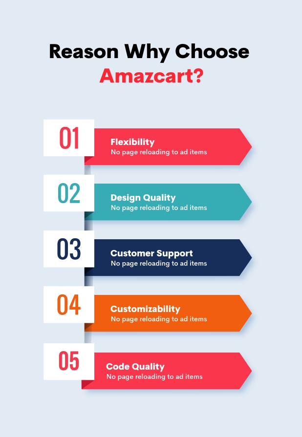 AmazCart - Laravel Ecommerce System CMS Multi-Vendor - 34