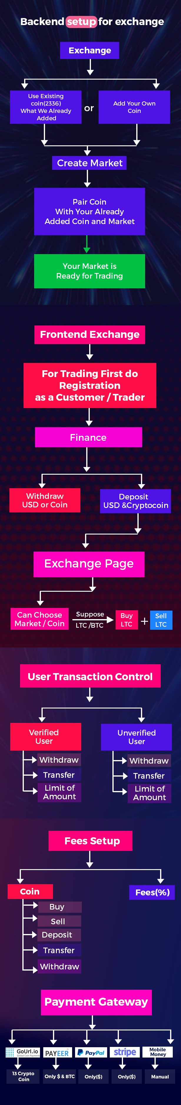 Tradebox - CryptoCurrency Buy Sell and Trading Software - 2