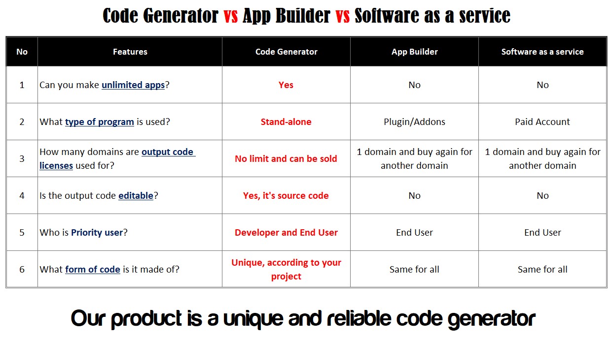 iWP-DevToolz (Pro) - WordPress Plugin Maker + Code Generator - 8