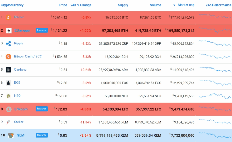 Crypto Compare | Coin Market Cap, Chart, Widget, Watchlist, News | All in One Cryptocurrency App - 1