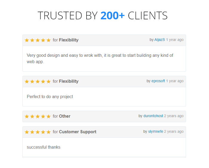 AdminPro - Login + Multi User Management + Codeigniter + Roles & Permission + Bootstrap 4 + AdminLTE - 3
