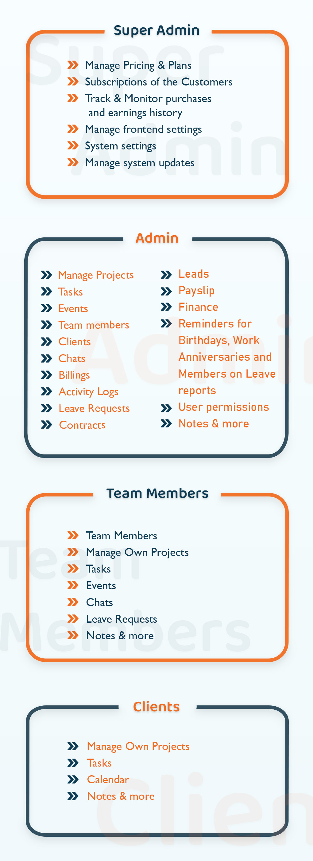 2 - 4-different-roles-features - Taskhub SaaS