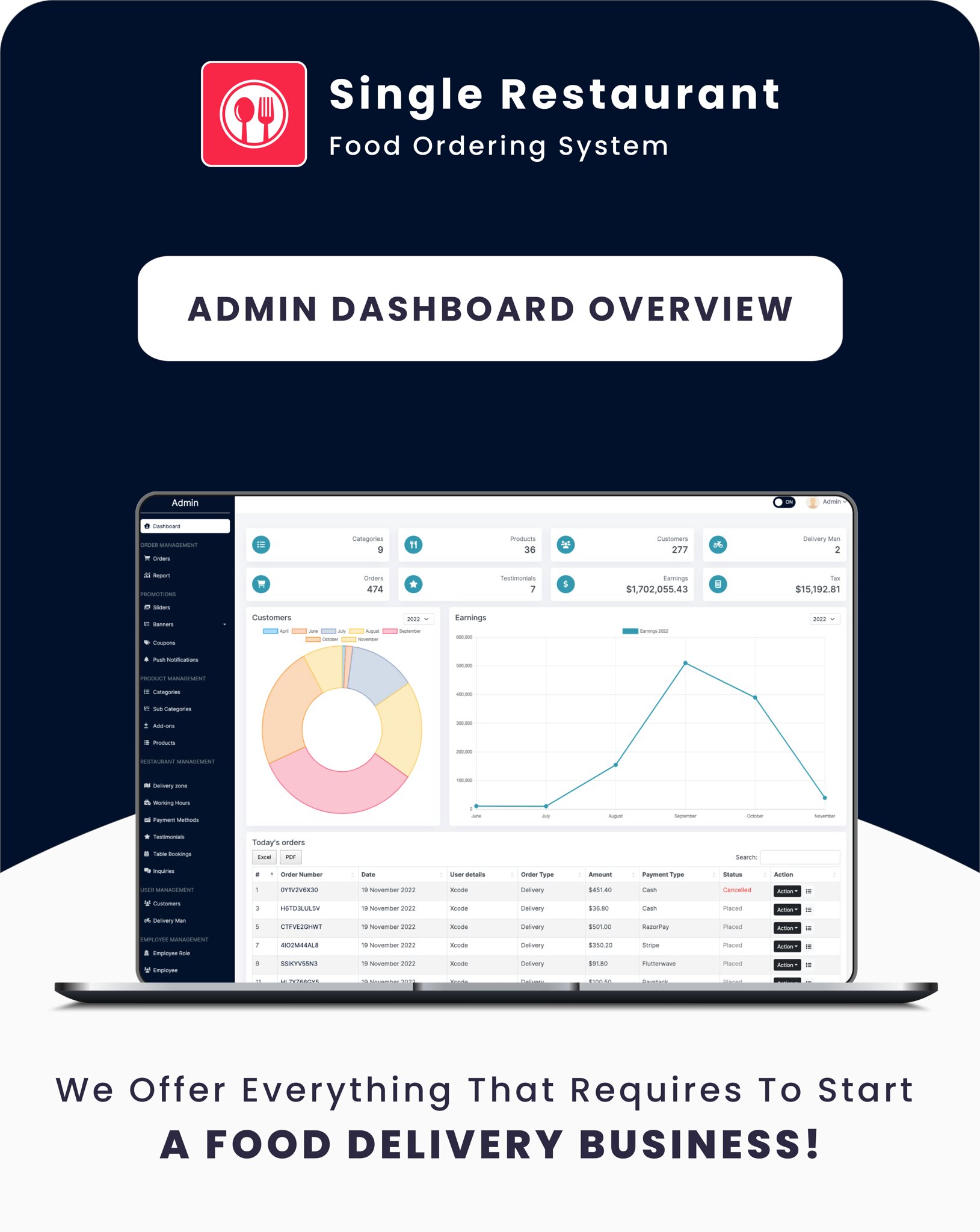 Single Restaurant - Laravel Website & Admin Panel - 13