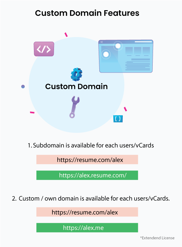 customDomain