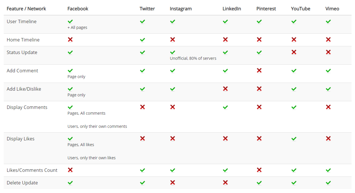 PHP Social Dashboard - 1
