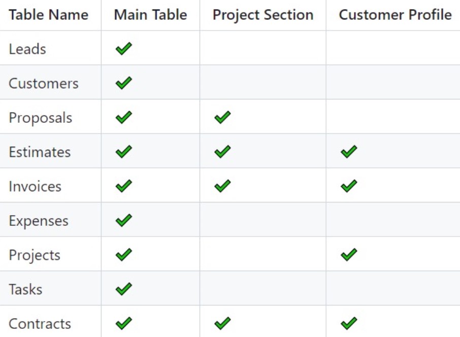 Custom Data Tables for Perfex CRM - 3